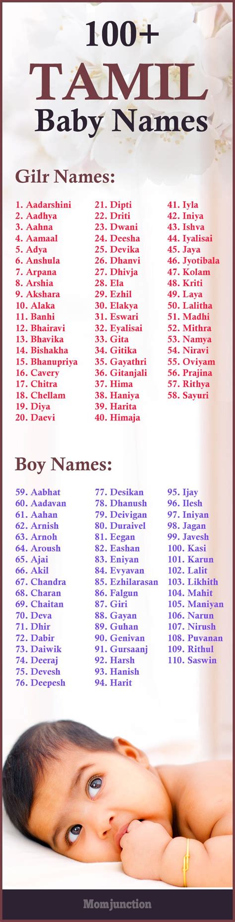 baby boy names starting with p in tamil